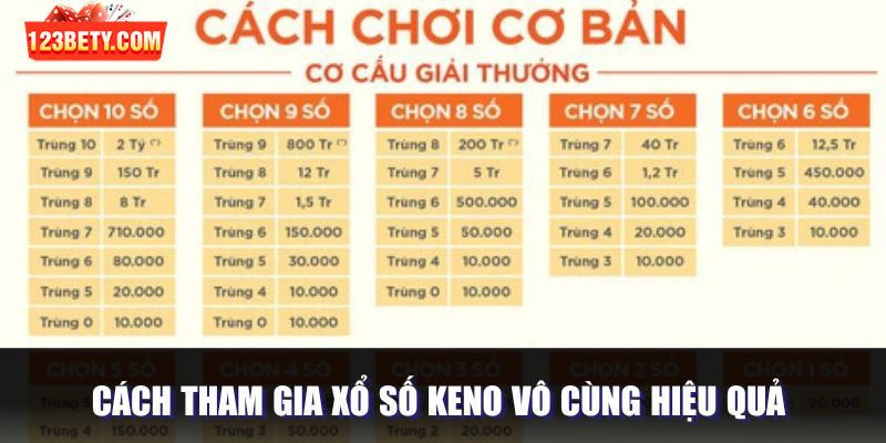 Các kinh nghiệm để chinh phục hình thức xổ số Keno