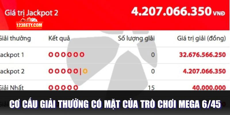 Các giải thưởng có mặt khi chiến thắng ở Mega